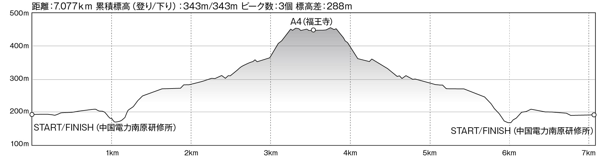 ビギナーコース